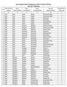 IPC of OLIC During 2018-19 Upto March 2019.Xlsx