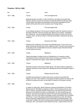 Timeline / 1810 to 1890