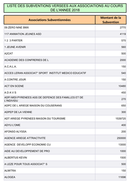 Associations Subventionnées Montant De La Subvention