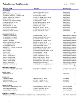 Active Licensed Establishments As Of: 5/27/2016