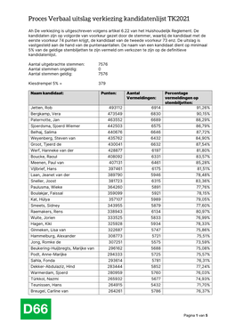 Proces Verbaal Uitslag Verkiezing Kandidatenlijst TK2021