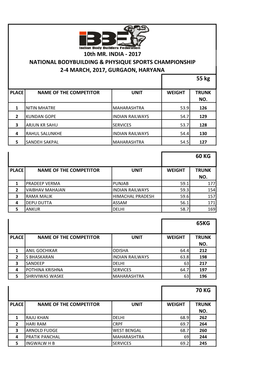 55 Kg 60 KG 65KG 70 KG 10Th MR. INDIA