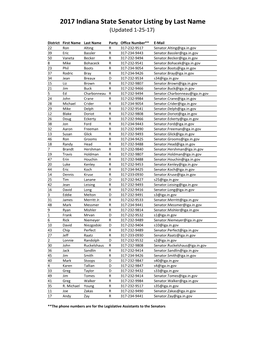 2017 State Legislators 01-25-17 Field.Xlsx