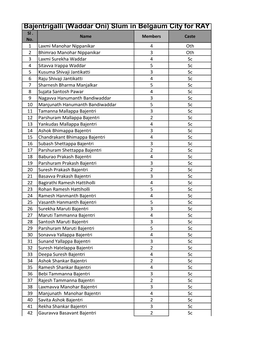 Bajentrigalli (Waddar Oni) Slum in Belgaum City for RAY Sl