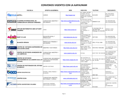 Convenios Vigentes Con La Aapaunam