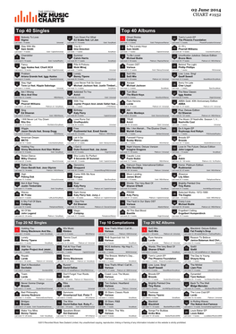 Top 40 Singles Top 40 Albums Nobody to Love Turn Down for What Ghost Stories Tom's Lunch EP 1 Sigma 21 DJ Snake Feat