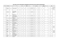 Final Merit List for Recruitmrnt of Anaesthesia