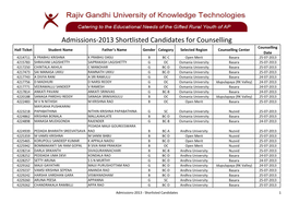 Shortlisted Candidates for RGUKT Adm-2013.Xlsx