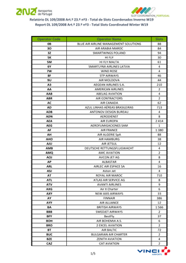 Total De Slots Coordenados Inverno W19 Report DL 109/2008 Art.º 23.º Nº3 - Total Slots Coordinated Winter W19