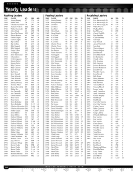 Yearly Leaders Rushing Leaders Passing Leaders Receiving Leaders YEAR PLAYER ATT