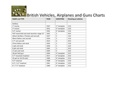 British Vehicles, Airplanes and Guns Charts NAME and TYPE YEAR SHOOTING Shooting at Vehicles