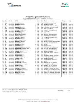 Classifica Generale Italiane Tappa 10 11/07/21 Capriva Del Friuli - Cormons