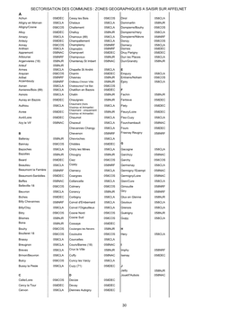 Sectorisation Des Communes : Zones Geographiques a Saisir Sur Affelnet 30