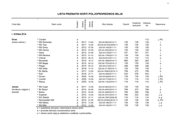 Lista Priznatih Sorti Poljoprivrednog Bilja