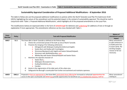 Sustainability Appraisal Proposed Additional Modifications