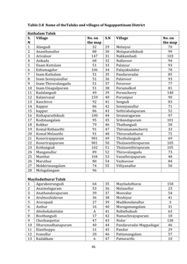 Table:3.8 Name of Thetaluks and Villages of Nagappattinam District