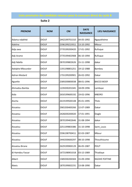 Suite 2 Liste Provisoire Des Candidats Retenus Pour Le Concours Direct Du Cycle B