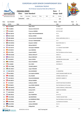 FINISHING ORDER Race: 7 Class: Laser Standard Group: Gold