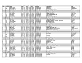 2021 Firecracker 50 Results