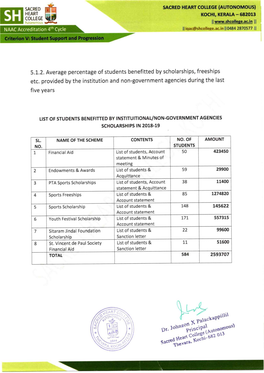 5.1.2. Average Percentage of Students Benefitted by Scholarships, Freeships Etc