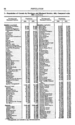 Population of Canada by Provinces and Electoral District, 1931, Compared with 1921—Continued