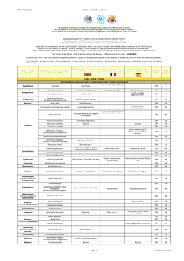 Annexes I, II, III of SPAW Protocol