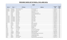 PROVINCE WISE LIST of Mvcs, Cvcs and Avcs