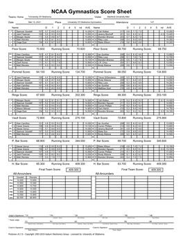 NCAA Gymnastics Score Sheet Teams: Home *University of Oklahoma Visitor Stanford University Men