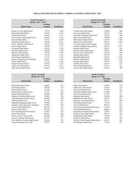 Njsiaa Winter Track Public School Classifications 2018 - 2019