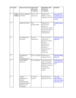 SWAYAM Coordinator List.Xlsx