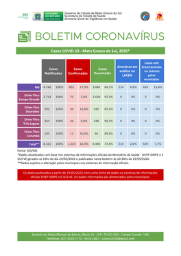 Casos COVID-19 - Mato Grosso Do Sul, 2020*
