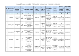 Accused Persons Arrested in Thrissur City District from 19.08.2018 to 25.08.2018