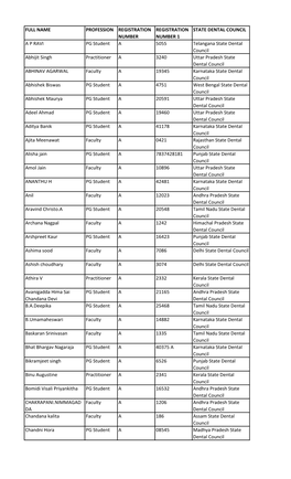 CDE Point Awarded: 4450