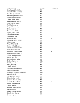 REPORT NAME PREFIX PERS SUFFIX Schuchardt, John Walbert Mr