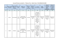 Accused Persons Arrested in Thrissur City District from 19.04.2020To25.04.2020