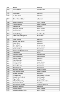 Comprehensive List of Israel Prize Winners