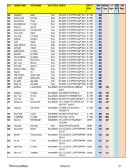 Complete PNRC 21 to 34305 for EXPORT TO