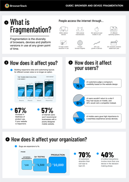 Fragmentation Guide