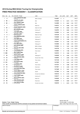 BTCC 2014 Brands Hatch GP FP1 Classification