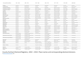 County Durham Electoral Registers, 1832 – 2022. Place Names And