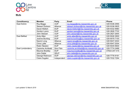 Mlas Constituency Member Party Email