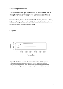 Supporting Information the Stability of the Gut Microbiome of a Coral Reef