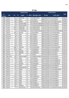 GO - Goiás Informações Da Garantia Informações Do Processo Nº