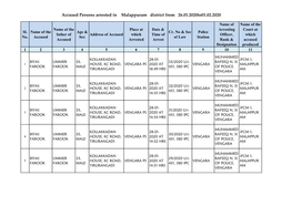 Accused Persons Arrested in Malappuram District from 26.01.2020To01.02.2020