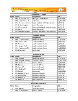 HR & Media 7/23/2012 2 Mrs. Meenakshi AH Architect 12/16/201