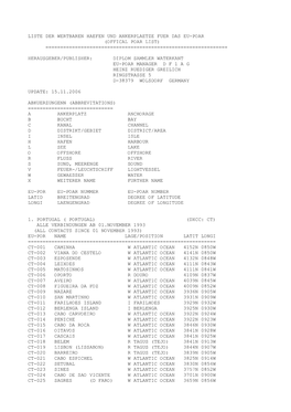 Liste Der Wertbaren Haefen Und Ankerplaetze Fuer Das Eu-Poar (Offical Poar List) ======