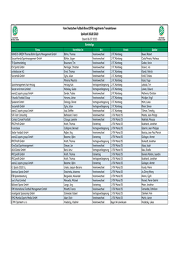 Transaktionsliste 2018-19 Stand 06.07.2020