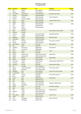 Startnr. Vorname Nachname Ort Fahrzeug Baujahr 1 Olof Bracker