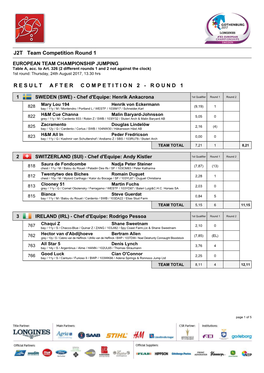 J2T Team Competition Round 1 RESULTAFTERCOMPETITIO