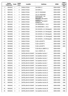 ELENCO UNITÀ IMMOBILIARI SIENA NORD.Pdf